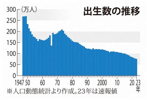 2023出生